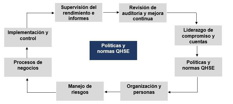 Trabajo de construcción en sitio